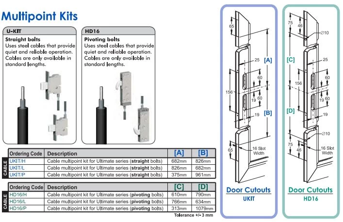 AUSTRAL MULTIPOINT KIT TO SUIT ULTIMATE (UKIT Or HD16) - Image 3